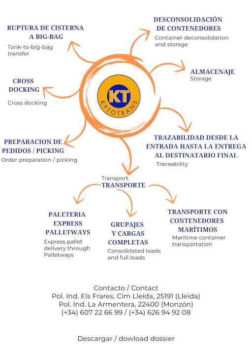 Kytotrans